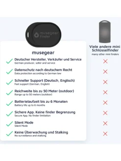 Bluetooth-Schlüsselfinder "Finder mini" in schwarz
