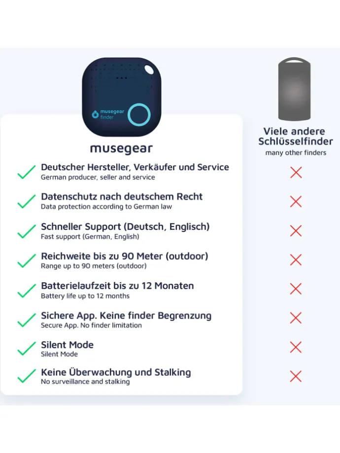 Bluetooth-Schlüsselfinder "Finder 2" in dunkelblau 3er Pack