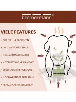 2-er-Set Hähnchenbräter