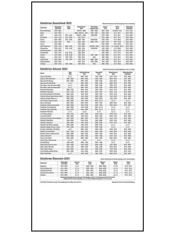 Familienplaner "Green Vibes 2022"