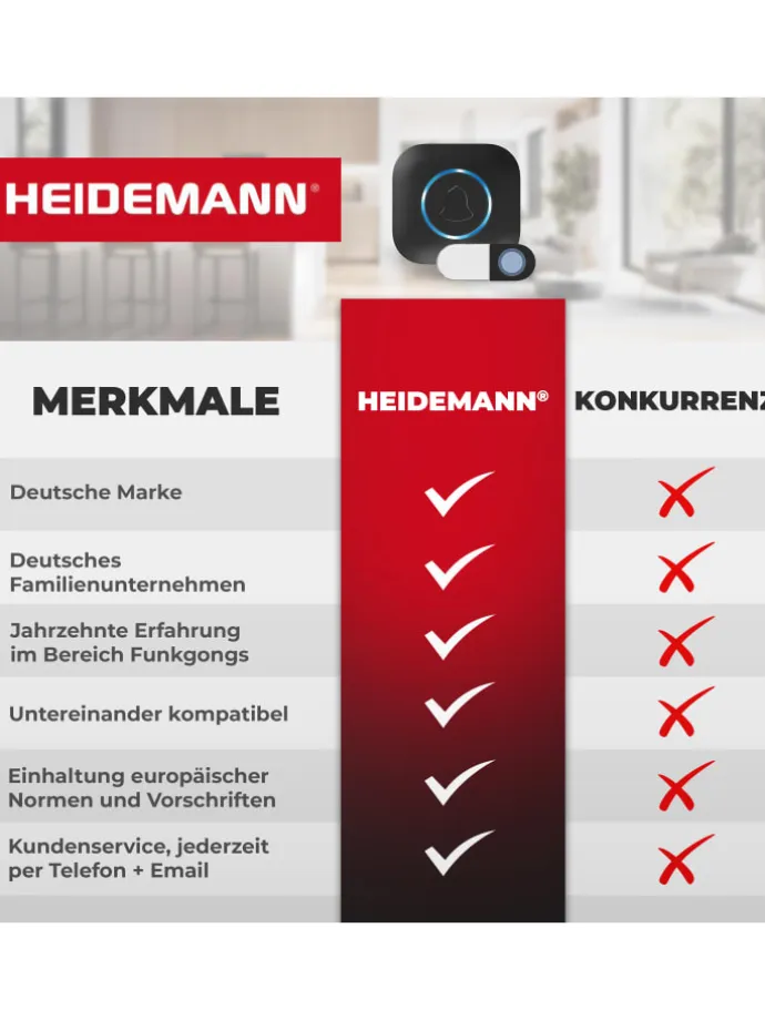Heidemann Funkempfänger Blackline