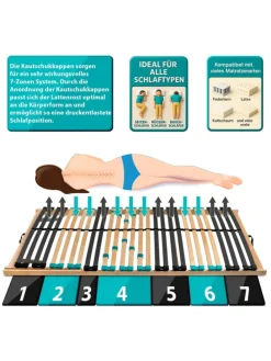 Lattenrost Drömson, Kopfteil verstellbar in Natur