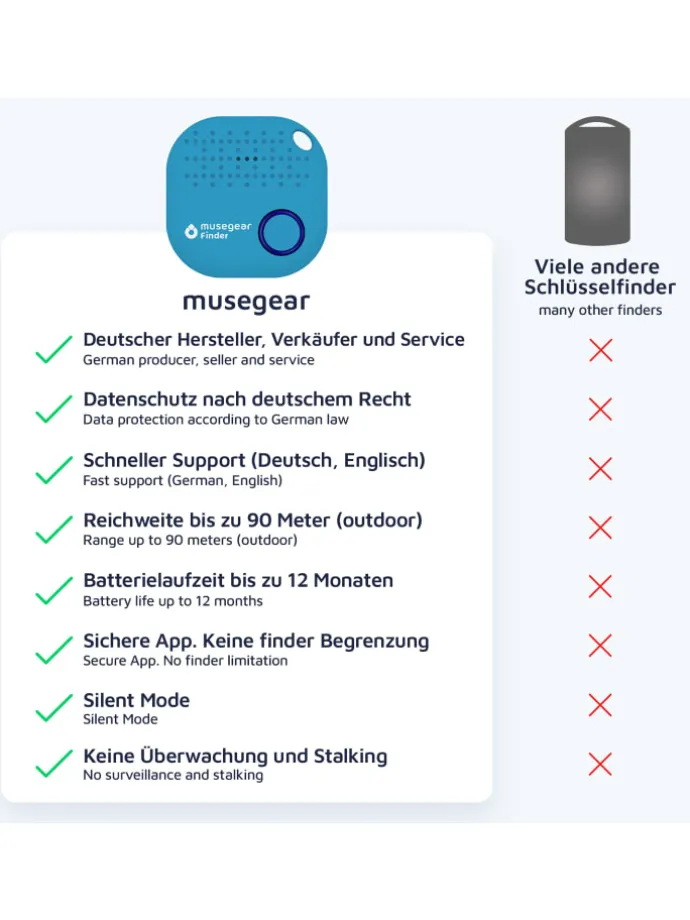 musegear Schlüsselfinder mit Bluetooth App aus Deutschland - 4er Pack bunt