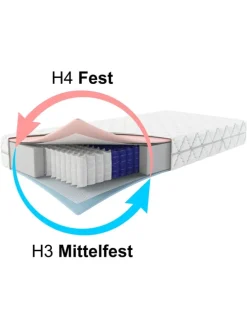 Taschenfederkernmatratze Berlin Plus in Weiß , Härtegrade 3 und 4